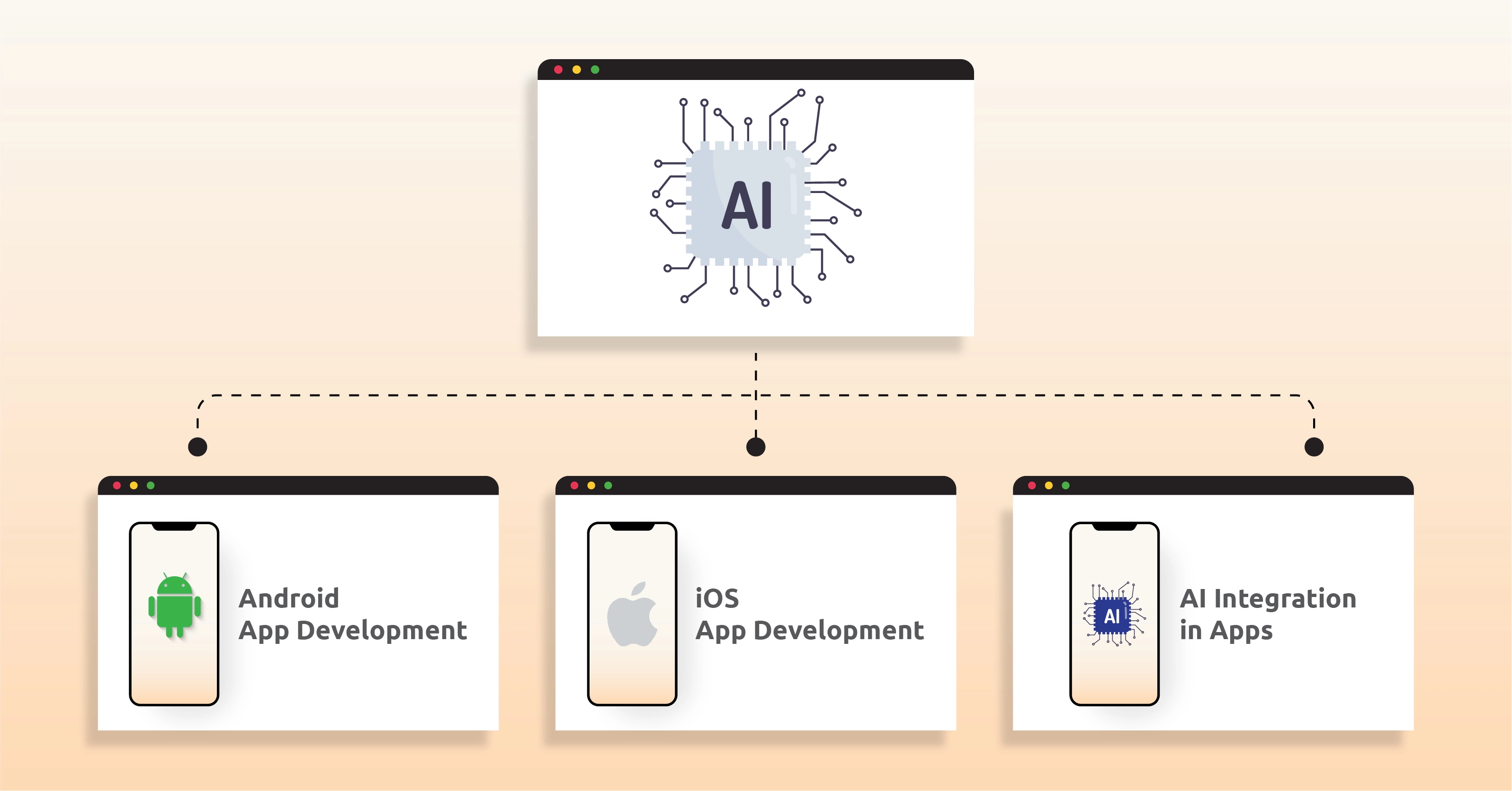 Platform Consolidation